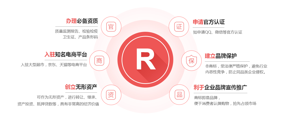 抚松商标注册的作用